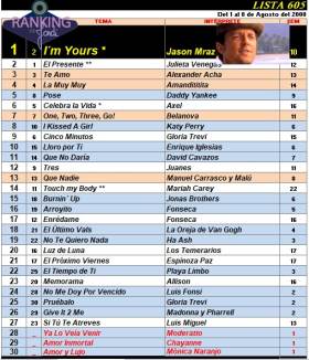 Ranking 605 de 2008